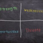 How to Conduct a SWOT Analysis