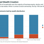 “Inequality is the defining feature of our economy today”