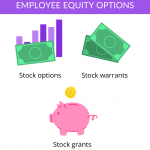 The 411 on Employee Equity: Offering Equity to Your Team