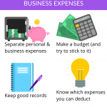 What Are Business Expenses?