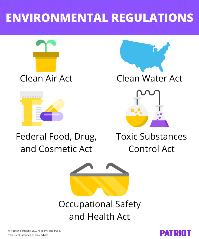 list of five types of environmental regulations with icons