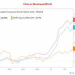 Chinese Margin Madness