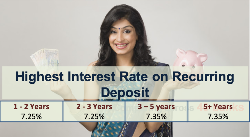 Recurring-Deposit-interest-Rates