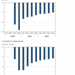 How to turn a recession into a depression