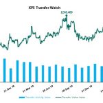 Pension transfer values rebound to new high