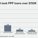 Steward Partners, Dynasty among 1,000+ wealth firms that got PPP loans