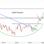 The Gold Breakout