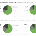 The tipping point for SaaS in product development: Part 1