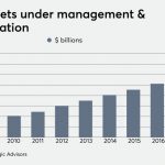 With Brinker Capital deal, Orion gets new firepower to take on Envestnet