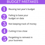 5 Common Business Budget Mistakes That Can Throw Your Whole Year Out of Whack