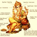 Business Management Tips from Lord Ganesha