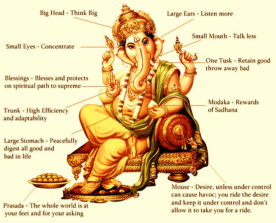 Ganesha