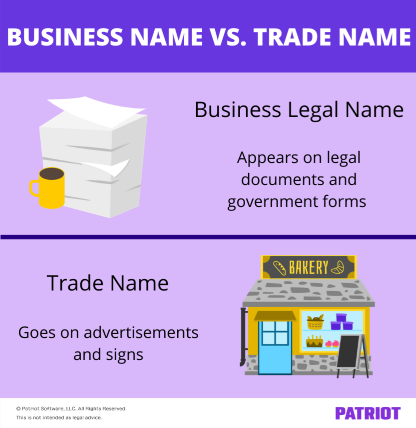 difference between business name a trade name for small businesses