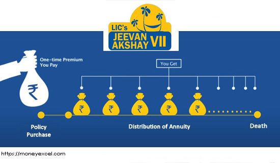 LIC Jeevan Akshay VII 