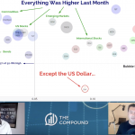 Monthly candles are out! S&P 500, Treasury Yields, US Dollar, Bitcoin, Market Breadth & More