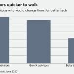 Tech snafus spur some planners to consider ditching their firm