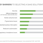 The tipping point for SaaS in product development (Part 2)