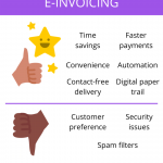 Want a Contact-free Way to Bill Customers? Consider E-invoicing