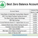 10 Best Zero Balance Saving Account