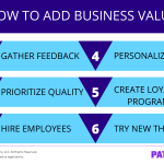 Adding Business Value That Is Actually, Well, Valuable