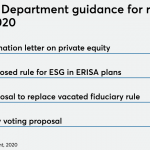 DoL takes aim at proxy voting in latest proposal