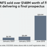 Fidelity unit settles SEC case over prospectuses for $2.5M