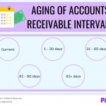 How Tracking Aging of Accounts Receivable Can Help Your Business