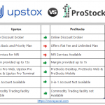 Upstox Vs ProStocks – Discount Stock Broker Comparison