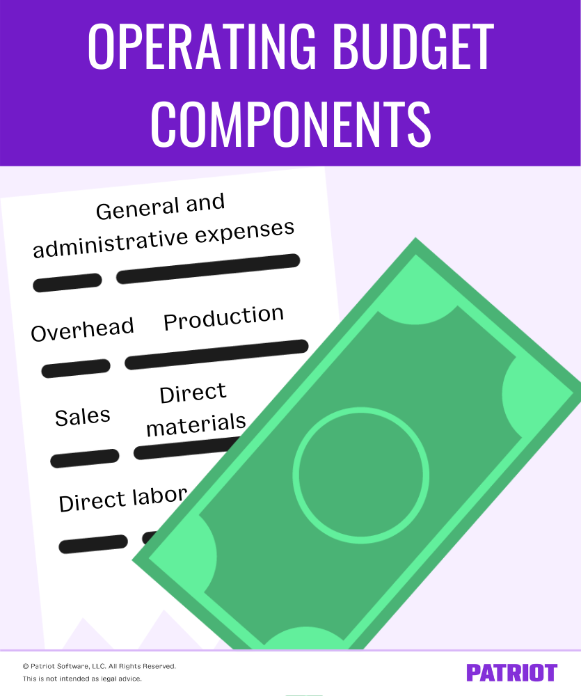 components of a business operating budget