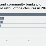 Why some banks are aggressively cutting costs and others aren’t