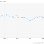 August home sales CRUSH expectations