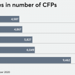 CFP Board overhauls governance as part of ongoing changes