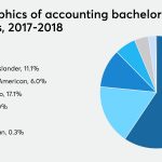 Diversity in accounting: An ethical, social and practical imperative – Accounting Today