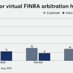 FINRA: Zoom arbitration hearings could be here to stay