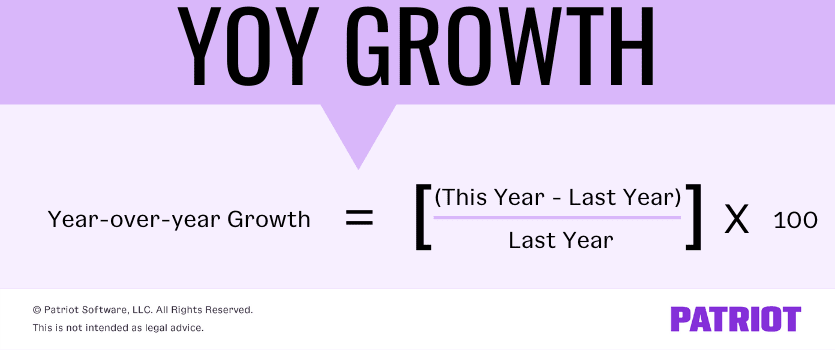 YOY Growth formula visual