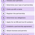 Ready, Set, Go! Learn How to Form a Partnership Using These 10 Steps