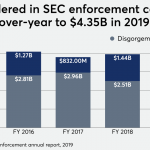 Securities America advisor charged with fraud in cherrypicking scheme: SEC