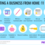 Starting a Business from Home: 11 Steps to Successfully Launch Your Home-based Venture