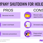 Turn up the Holiday Cheer With a Company Shutdown This Year (Plus Save on Overhead)