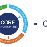 UAA Model Rules updated to support evolution of CPA licensure