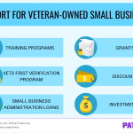 What Kind of Support Can You Get for Starting a Veteran-owned Small Business?