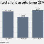 $2B team quits Morgan Stanley to join LPL enterprise