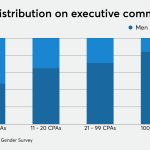 AICPA names 2020 ‘Most Powerful Women in Accounting’ – Accounting Today