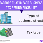 Can a Small Business Get a Tax Refund? Yes, No, Maybe So?