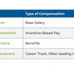 Designing (Better) Compensation Models That Motivate Employees And Support Advisory Firm Culture