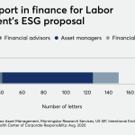 DoL rule curbs ESG investing in latest change to retirement planning