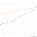 Don’t share this chart