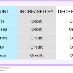 How to Record Sales Returns and Allowances