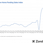 New Home Sales up a cartoonish 48% year-over-year! LOL