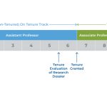 Teaching Financial Planning As A Part- Or Full-Time Career Opportunity